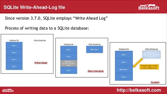 android pie sqlite android 9 sqlite